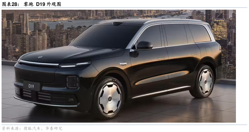 谁能回答零跑  D19 外观图?