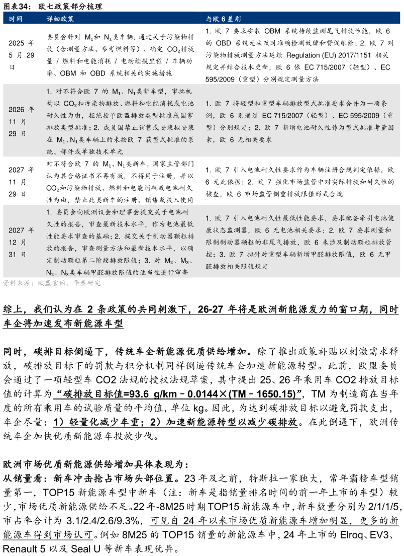 咨询下各位欧七政策部分梳理?