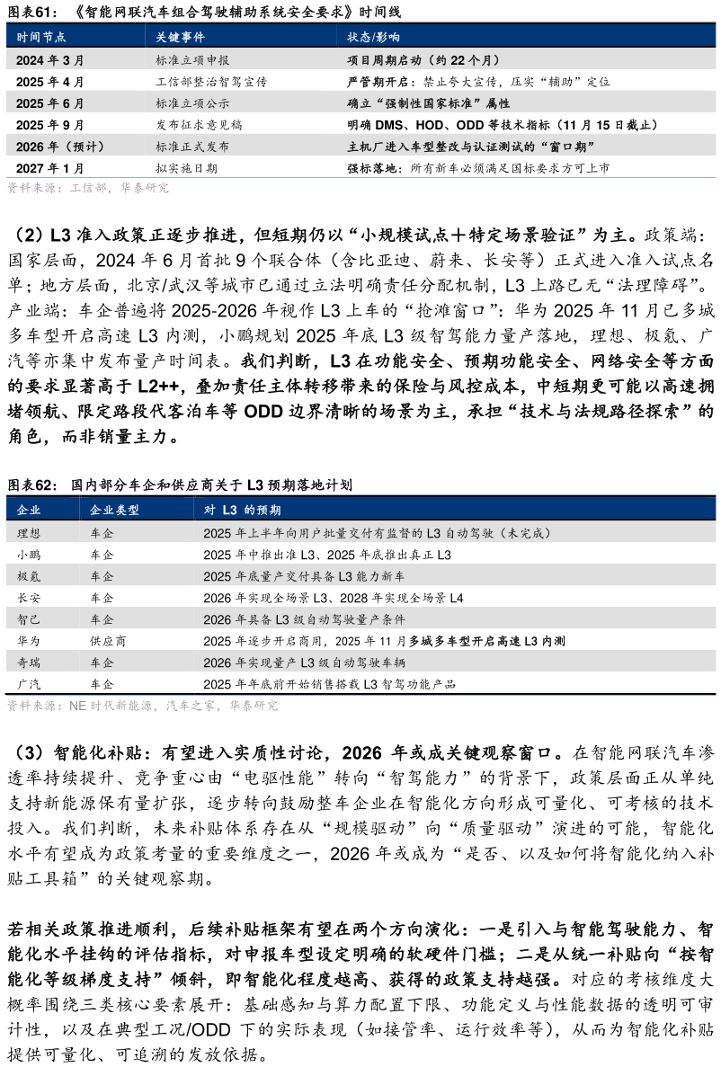 谁能回答智能网联汽车组合驾驶辅助系统安全要求时间线 国内部分车企和供应商关于 L3 预期落地计划?