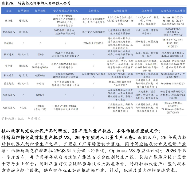 我想了解一下斩获亿元订单的人形机器人公司?