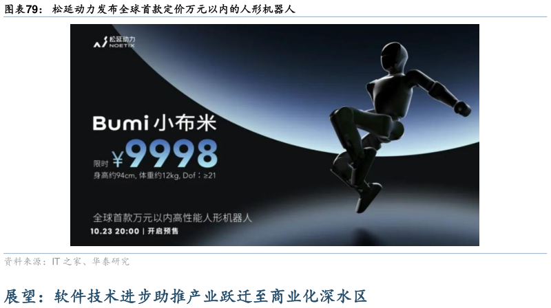 你知道松延动力发布全球首款定价万元以内的人形机器人?
