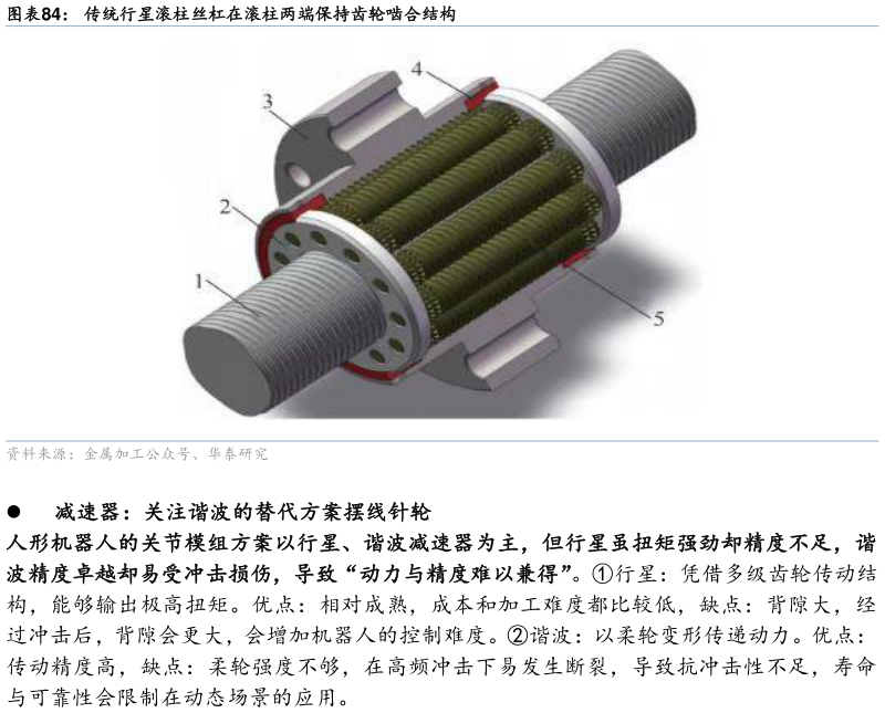 如何了解传统行星滚柱丝杠在滚柱两端保持齿轮啮合结构?
