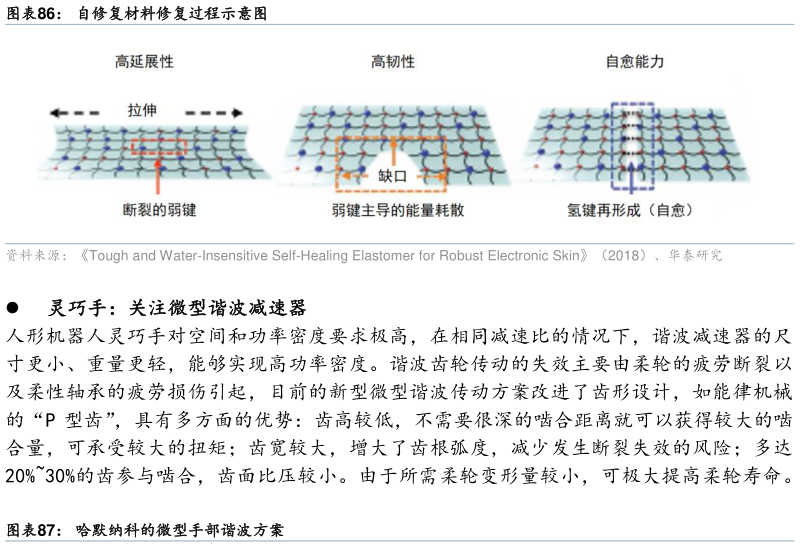 如何看待自修复材料修复过程示意图?