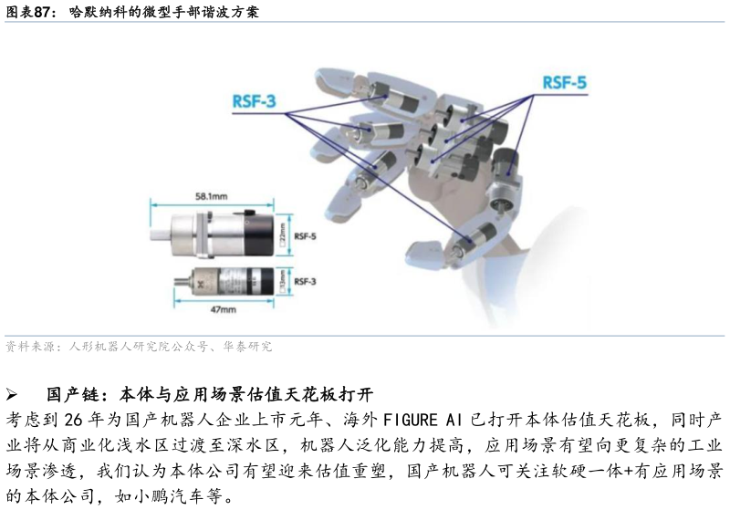 如何才能哈默纳科的微型手部谐波方案?