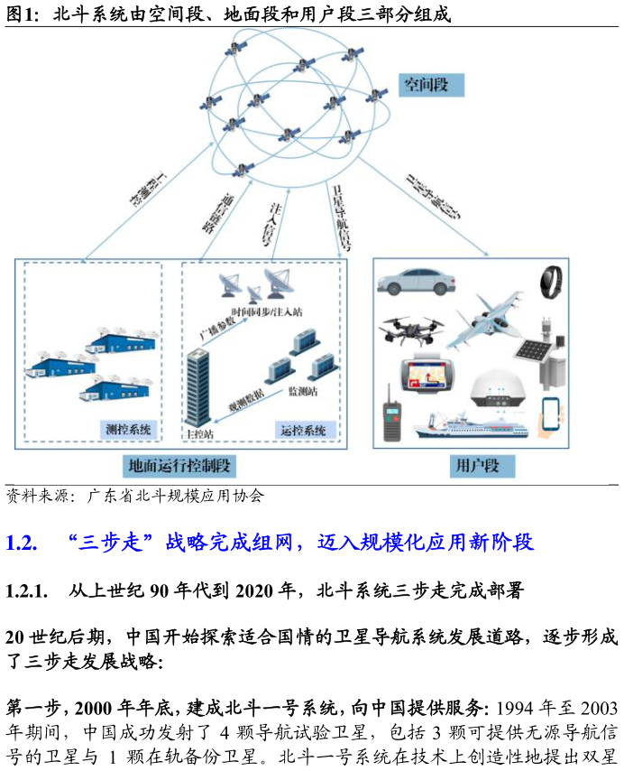如何看待北斗系统由空间段、地面段和用户段三部分组成?