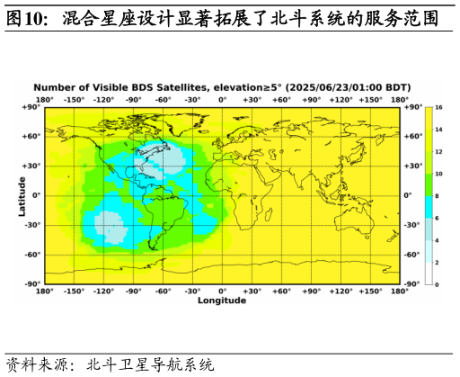 如何了解混合星座设计显著拓展了北斗系统的服务范围?