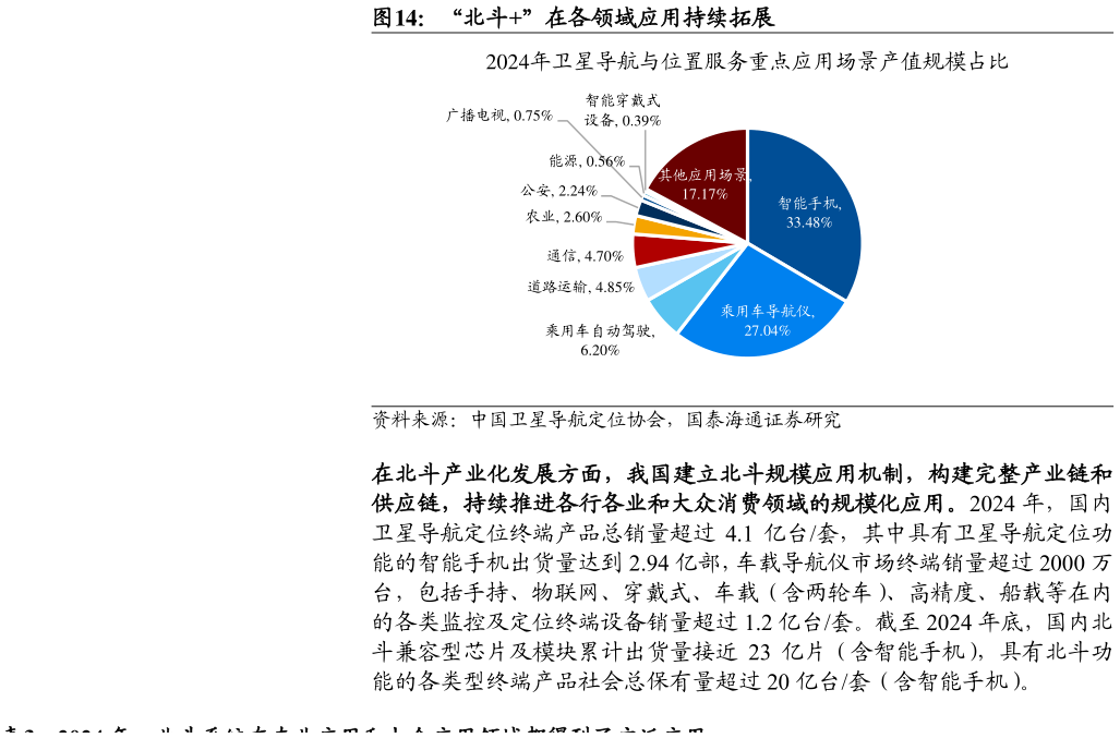 如何解释“北斗”在各领域应用持续拓展?