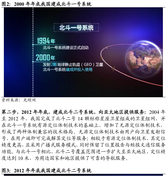 谁能回答2000 年年底我国建成北斗一号系统?