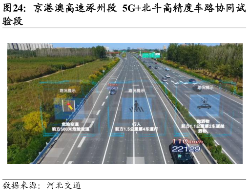如何了解京港澳高速涿州段 5G北斗高精度车路协同试?