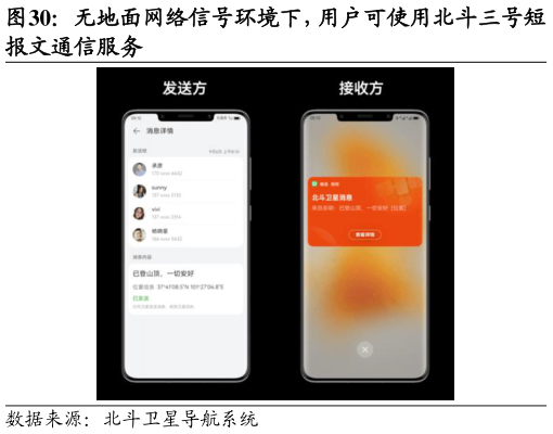 想问下各位网友无地面网络信号环境下,用户可使用北斗三号短?
