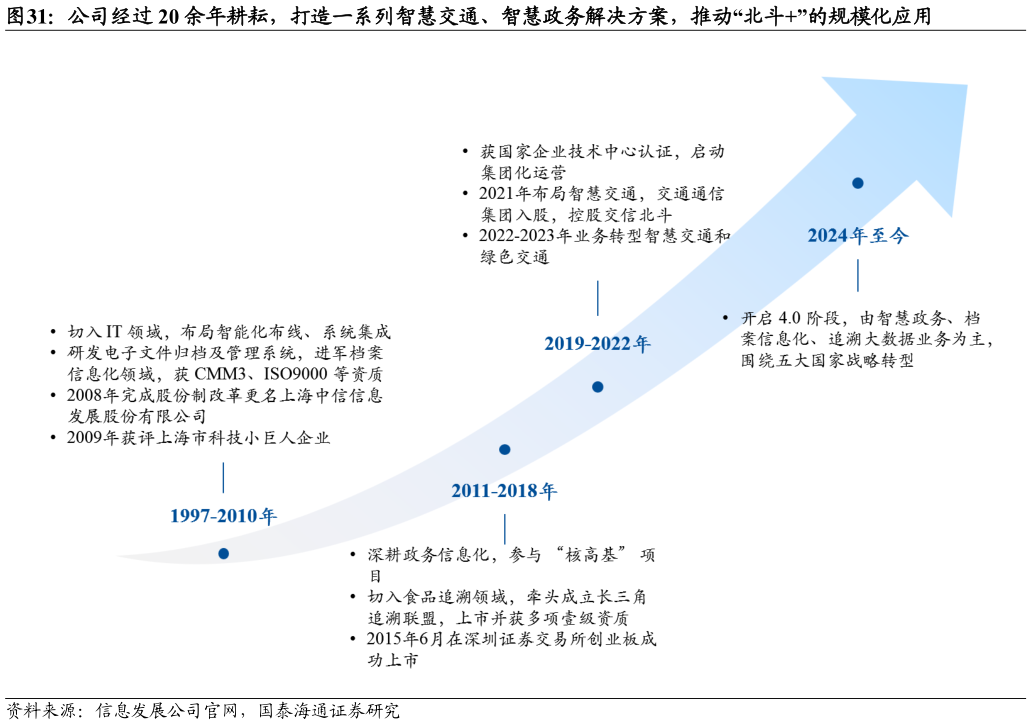 想关注一下公司经过 20 余年耕耘,打造一系列智慧交通、智慧政务解决方案,推动“北斗”的规模化应用?