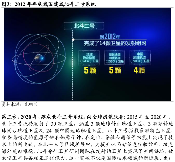 咨询大家2012 年年底我国建成北斗二号系统?