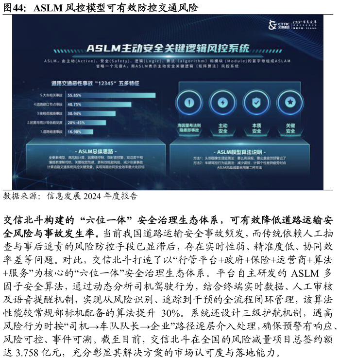 你知道ASLM 风控模型可有效防控交通风险?