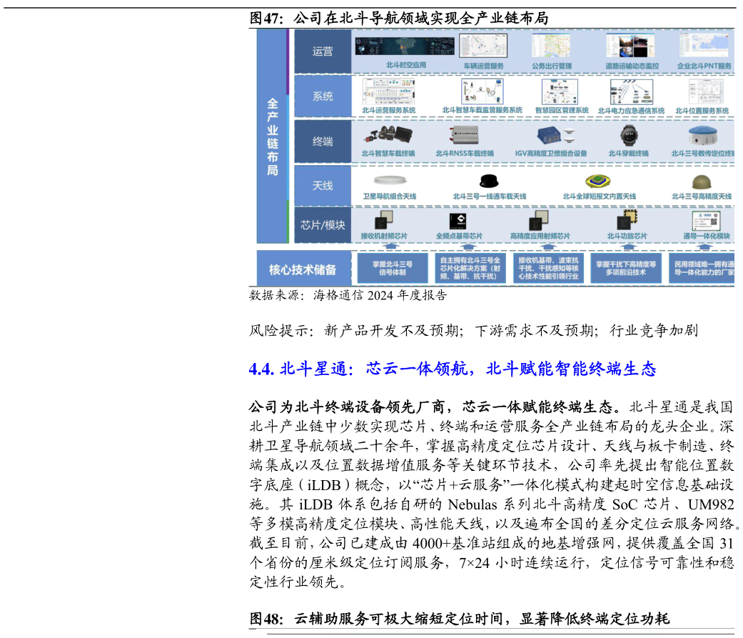 咨询大家公司在北斗导航领域实现全产业链布局?