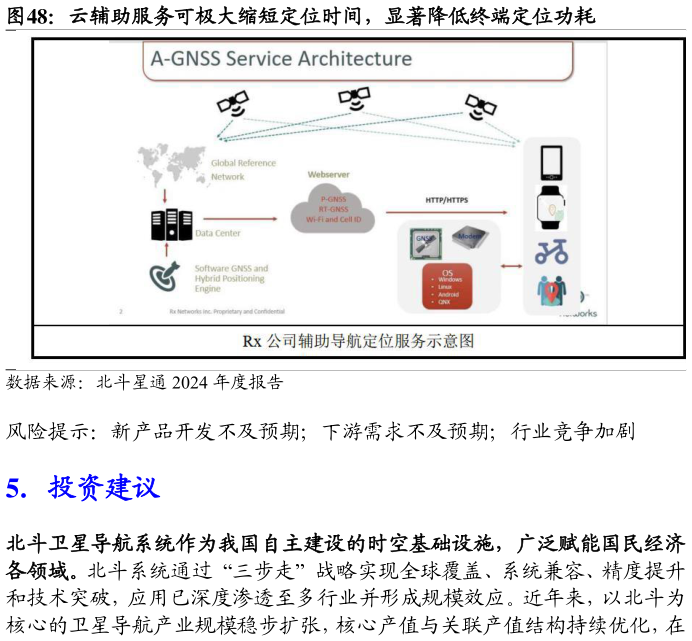 你知道云辅助服务可极大缩短定位时间,显著降低终端定位功耗?