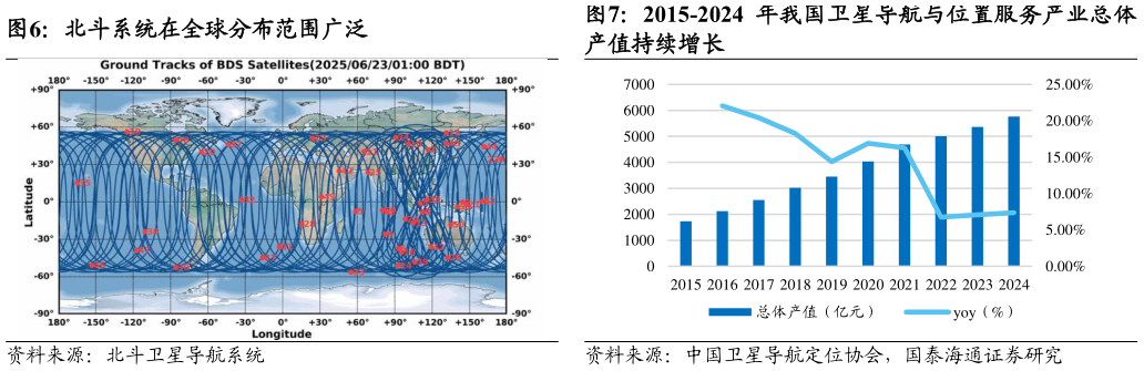一起讨论下北斗系统在全球分布范围广泛?