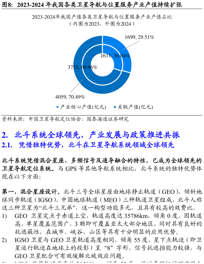 你知道2023-2024 年我国各类卫星导航与位置服务产业产值持续扩张?