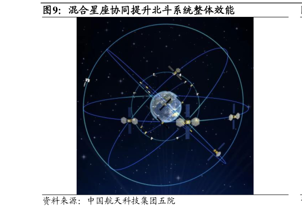一起讨论下混合星座协同提升北斗系统整体效能?