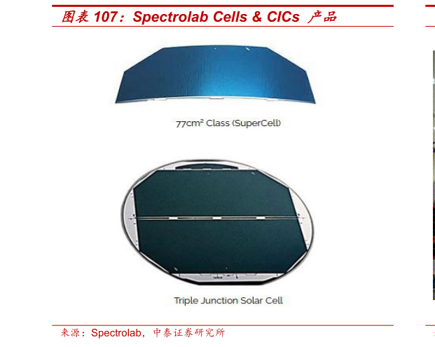 谁知道Spectrolab Cells CICs 产品?