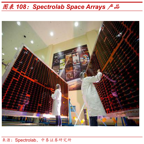 咨询大家Spectrolab Space Arrays 产品?