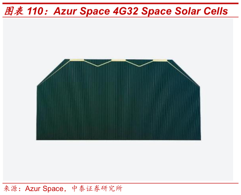 想关注一下Azur Space 4G32 Space Solar Cells?