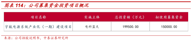 我想了解一下公司募集资金投资项目概况?