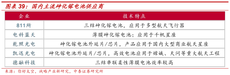 咨询下各位国内主流砷化镓电池供应商