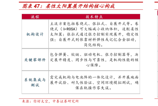 你知道柔性太阳翼展开结构核心构成
