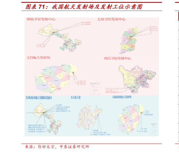 想问下各位网友我国航天发射场及发射工位示意图