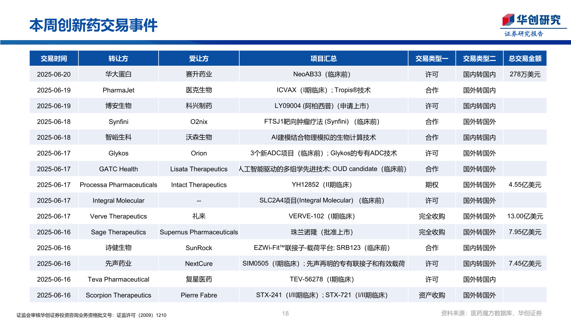 一起讨论下本周创新药交易事件
