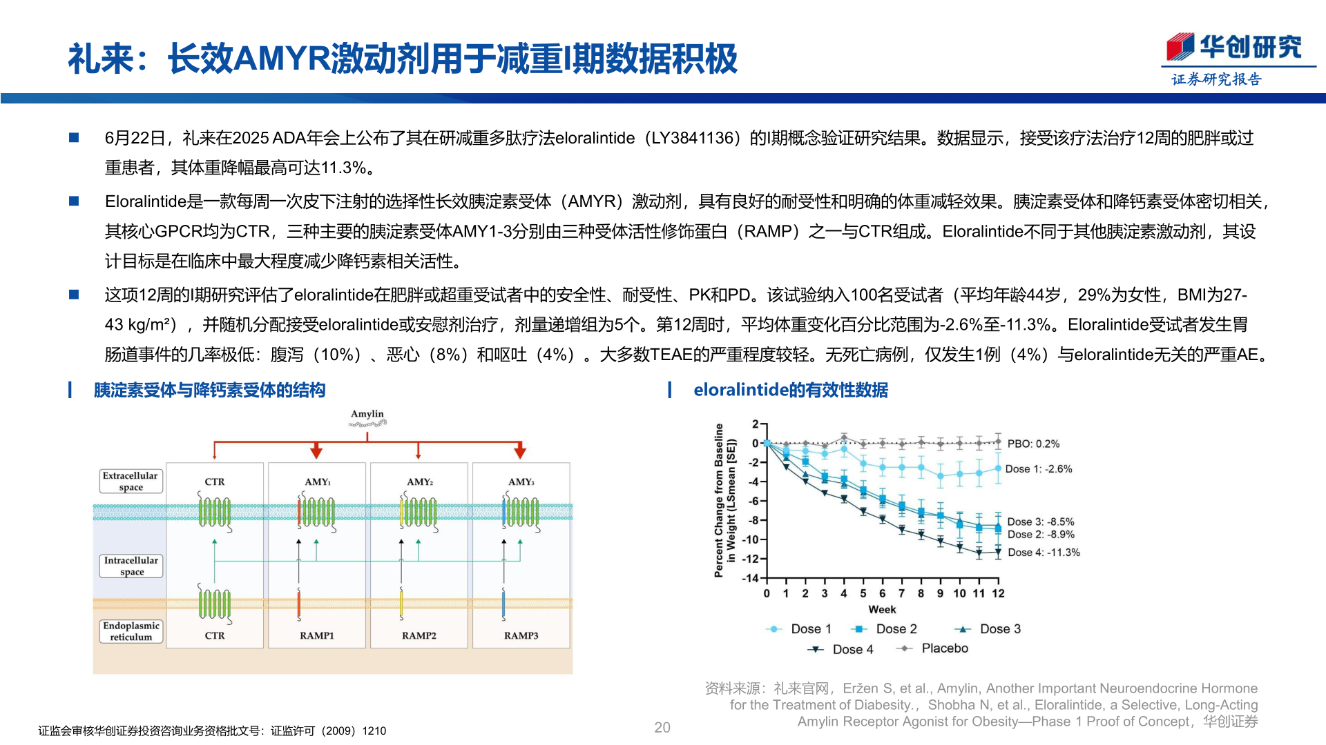 如何看待礼来：长效AMYR激动剂用于减重I期数据积极
