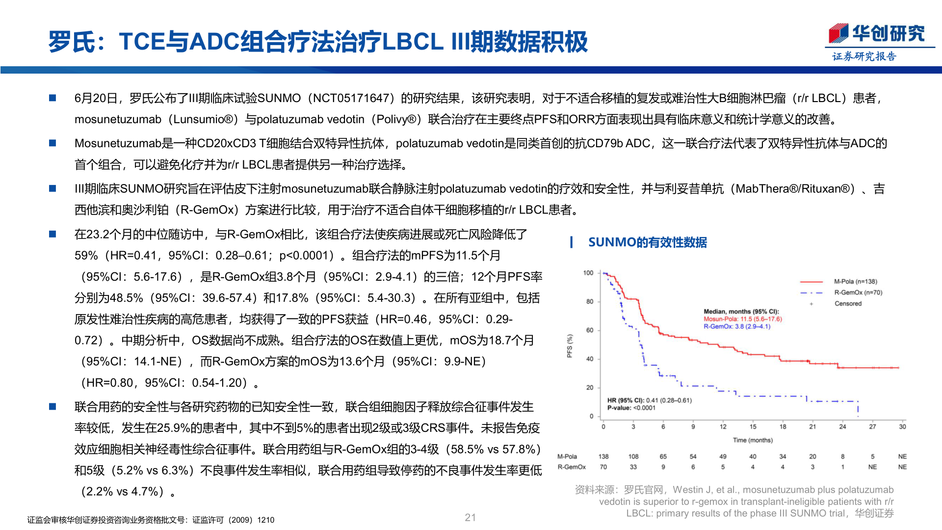咨询下各位罗氏：TCE与ADC组合疗法治疗LBCL III期数据积极