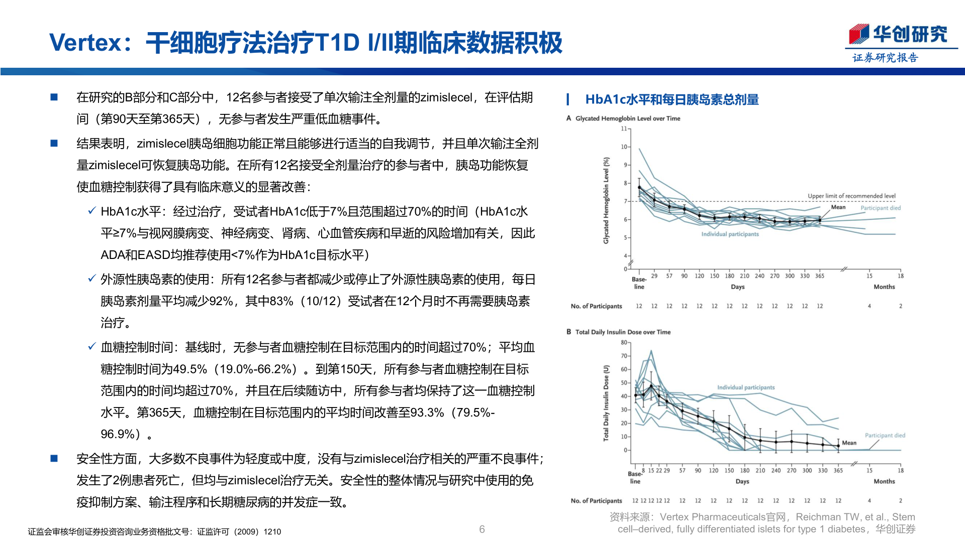 如何解释Vertex：干细胞疗法治疗T1D I/II期临床数据积极