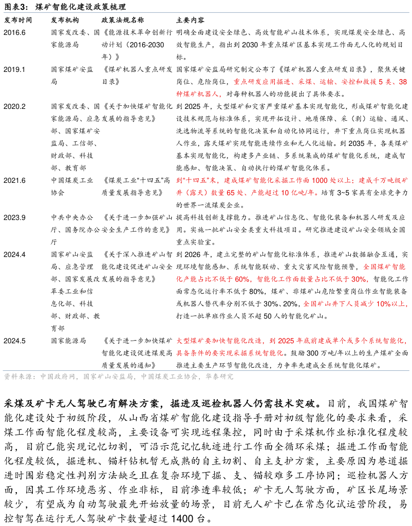 想关注一下煤矿智能化建设政策梳理