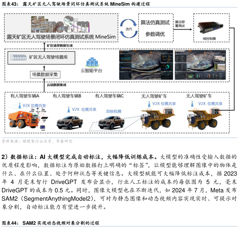 想关注一下露天矿区无人驾驶场景闭环仿真测试系统 MineSim 构建过程