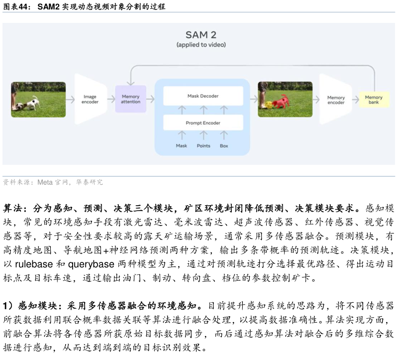 如何才能SAM2 实现动态视频对象分割的过程