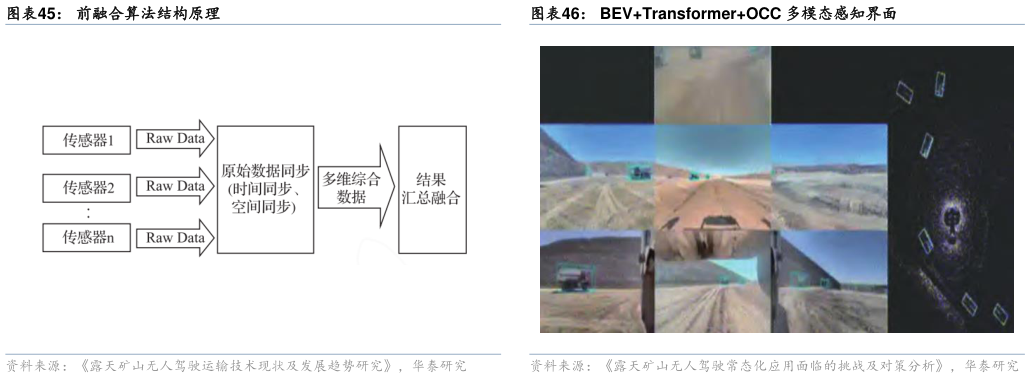 如何解释前融合算法结构原理