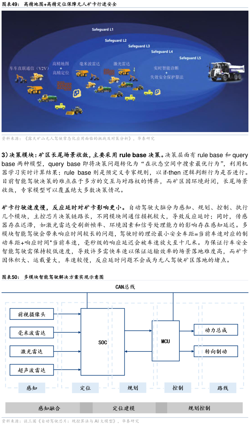 想关注一下高精地图高精定位保障无人矿卡行进安全 多模块智能驾驶解决方案实现示意图