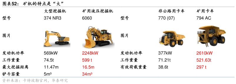 如何了解矿机的特点是“大”