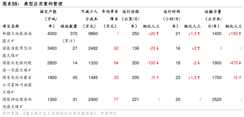 如何了解典型应用案例整理