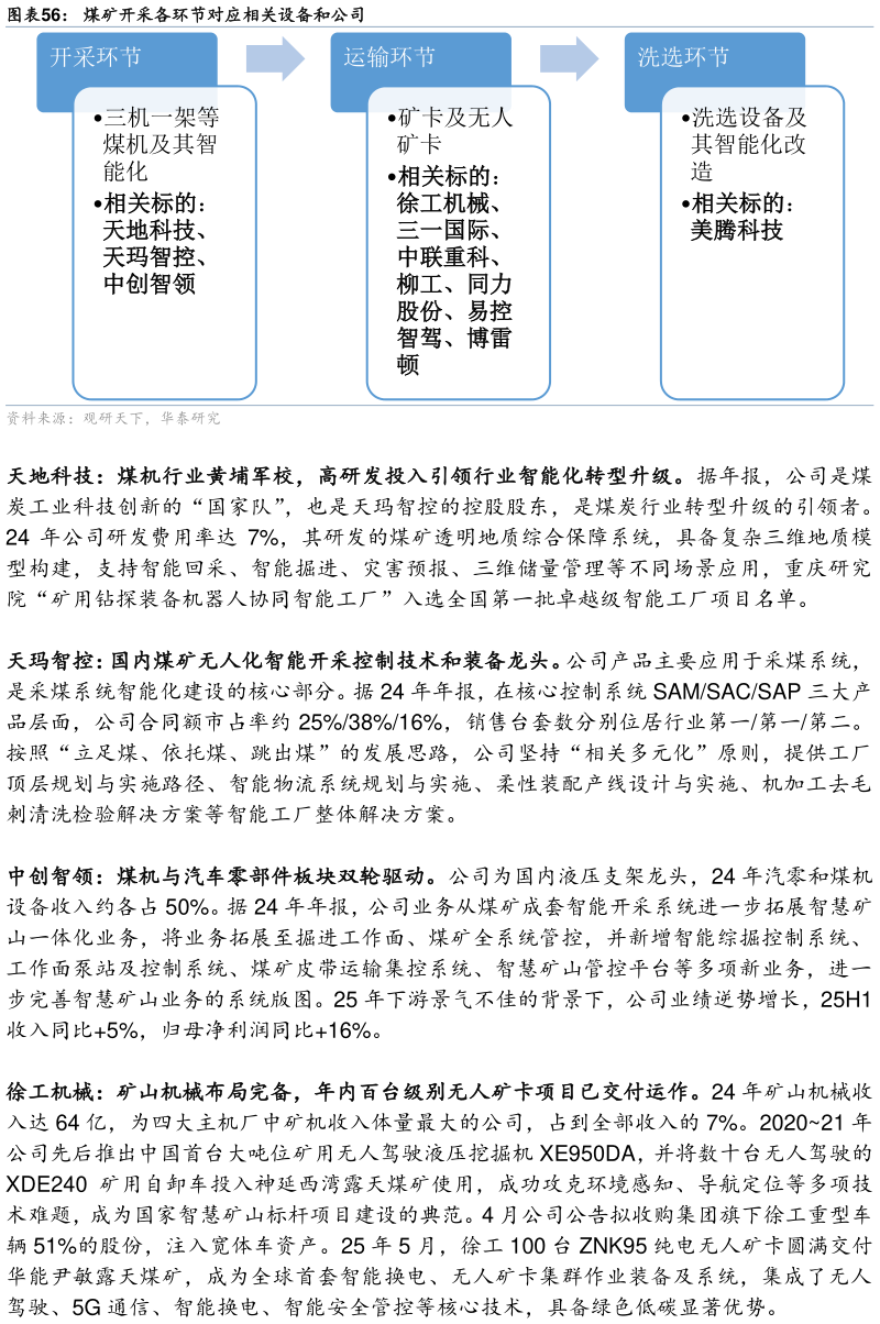 如何了解煤矿开采各环节对应相关设备和公司