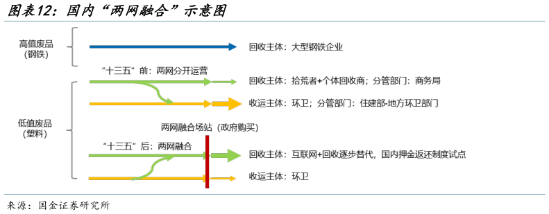 你知道国内“两网融合”示意图