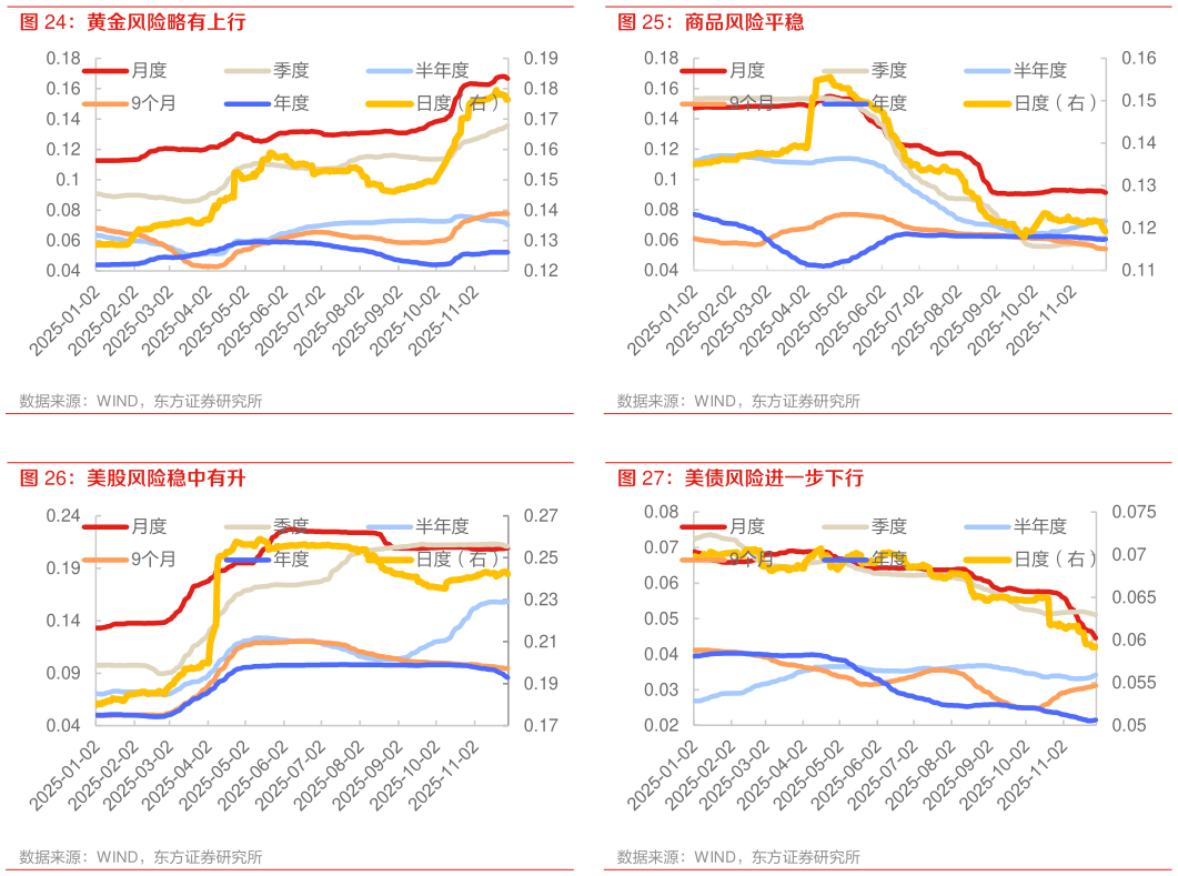 各位网友请教一下商品风险平稳 美债风险进一步下行