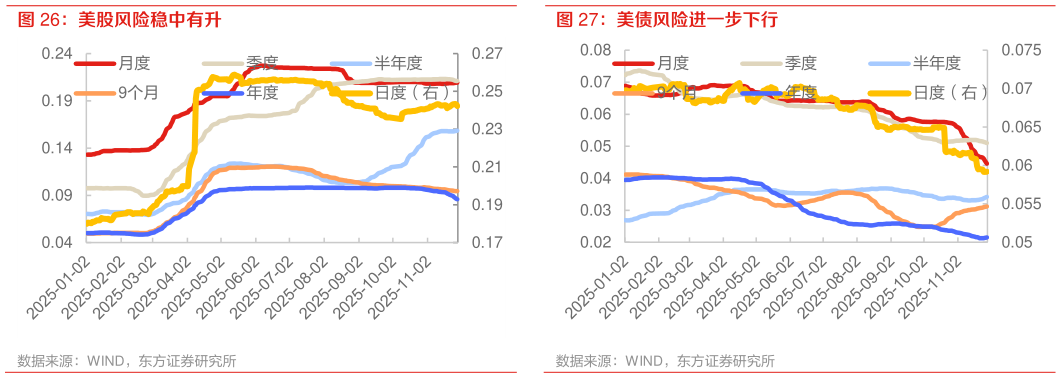 咨询下各位美债风险进一步下行