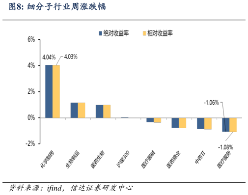 怎样理解细分子行业周涨跌幅?