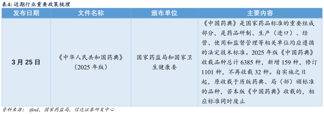 如何才能近期行业重要政策梳理?