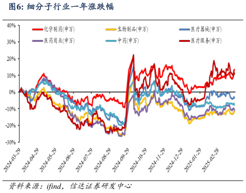 如何了解细分子行业一年涨跌幅?