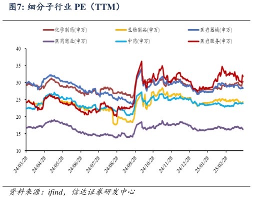 各位网友请教一下细分子行业 PE(TTM)?
