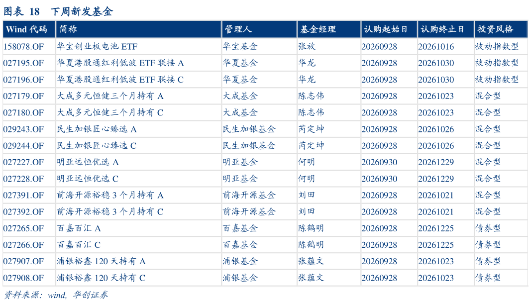 如何了解下周新发基金