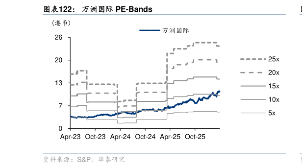 咨询大家万洲国际 PE-Bands